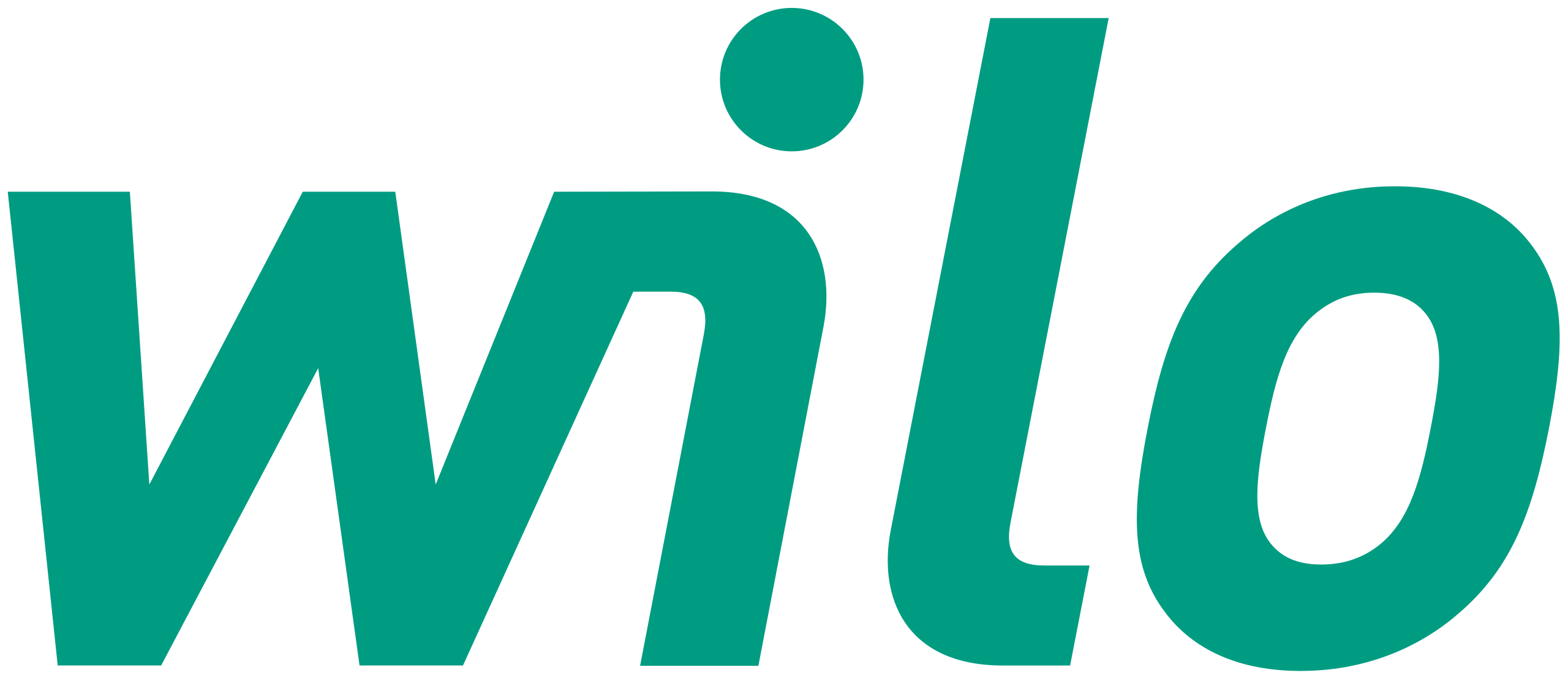 brand